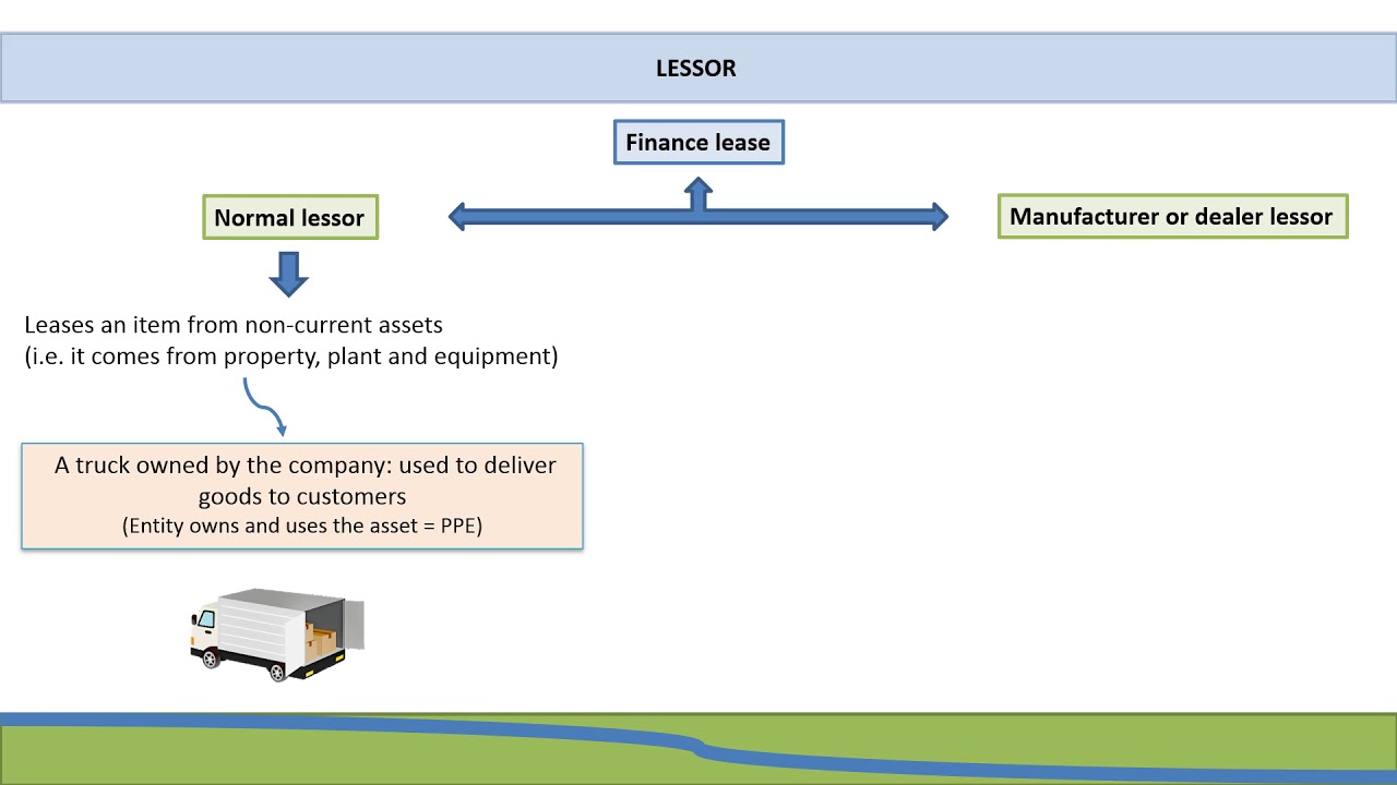 IFRS 16 - manufacturer or dealer lessor (FAC3703) (FAC3762) (FRK 300)