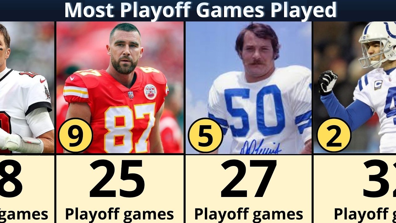 NFL Legends Ranked by Career Playoff Games Played!