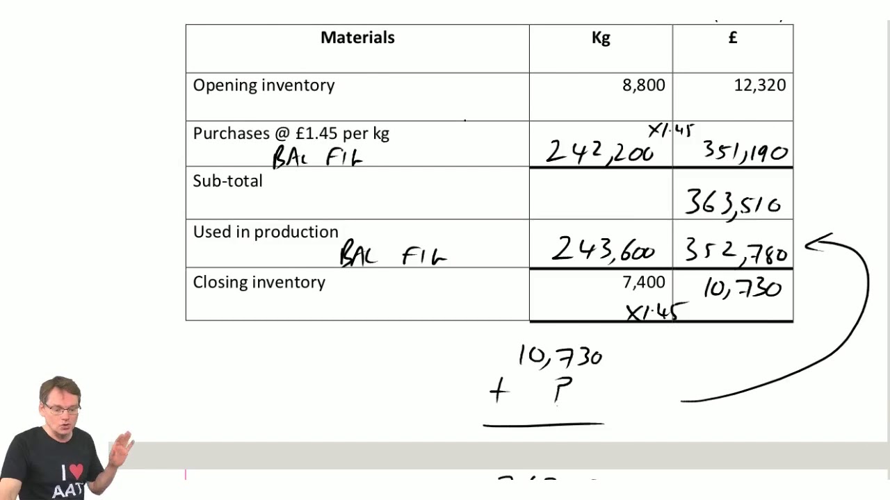 AAT Level 4 - Management Accounting Budgeting (MABU) - Part 2 - LSBF Live Revision 2018