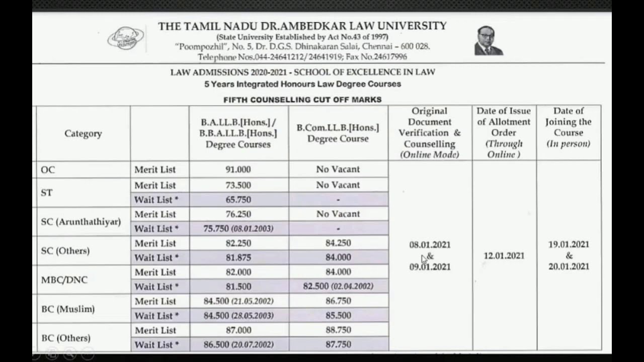5 the counseling cutoff for soel