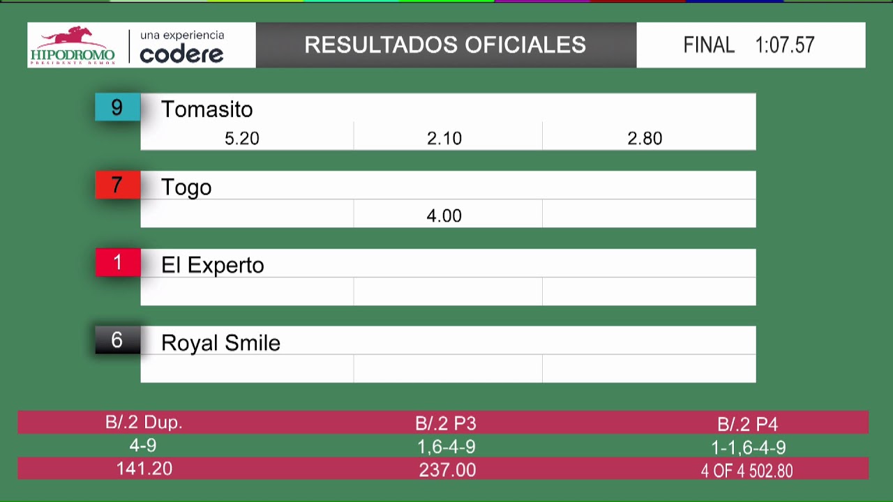 PROGRAMACIÓN HÍPICA SÁBADO 7 DE FEBRERO DE 2026 H.P.R.