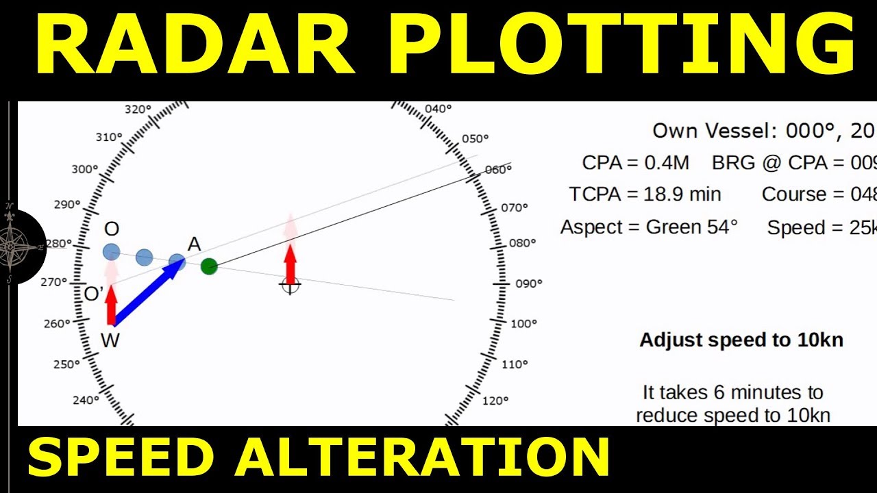 Radar Plotting: Speed Alteration