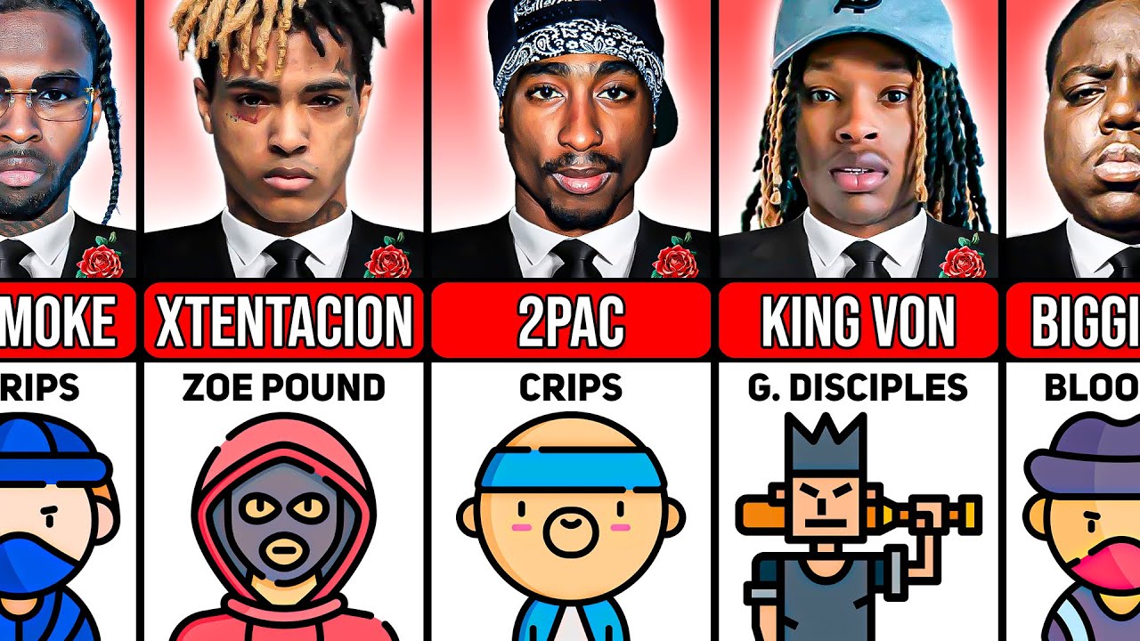 All Famous Rappers Murdered by Gangs