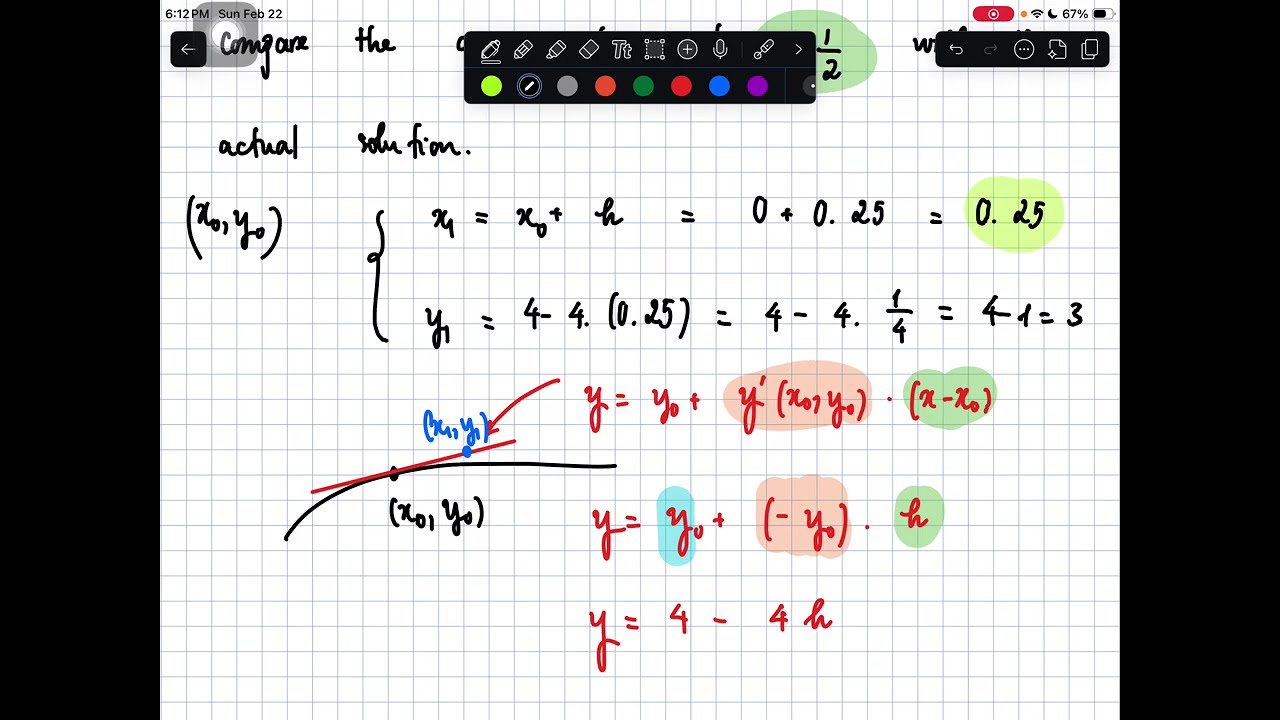 2.2. Применить метод Эйлера для аппроксимации решения задачи Коши на [0,0.5] с шагом 0,25.