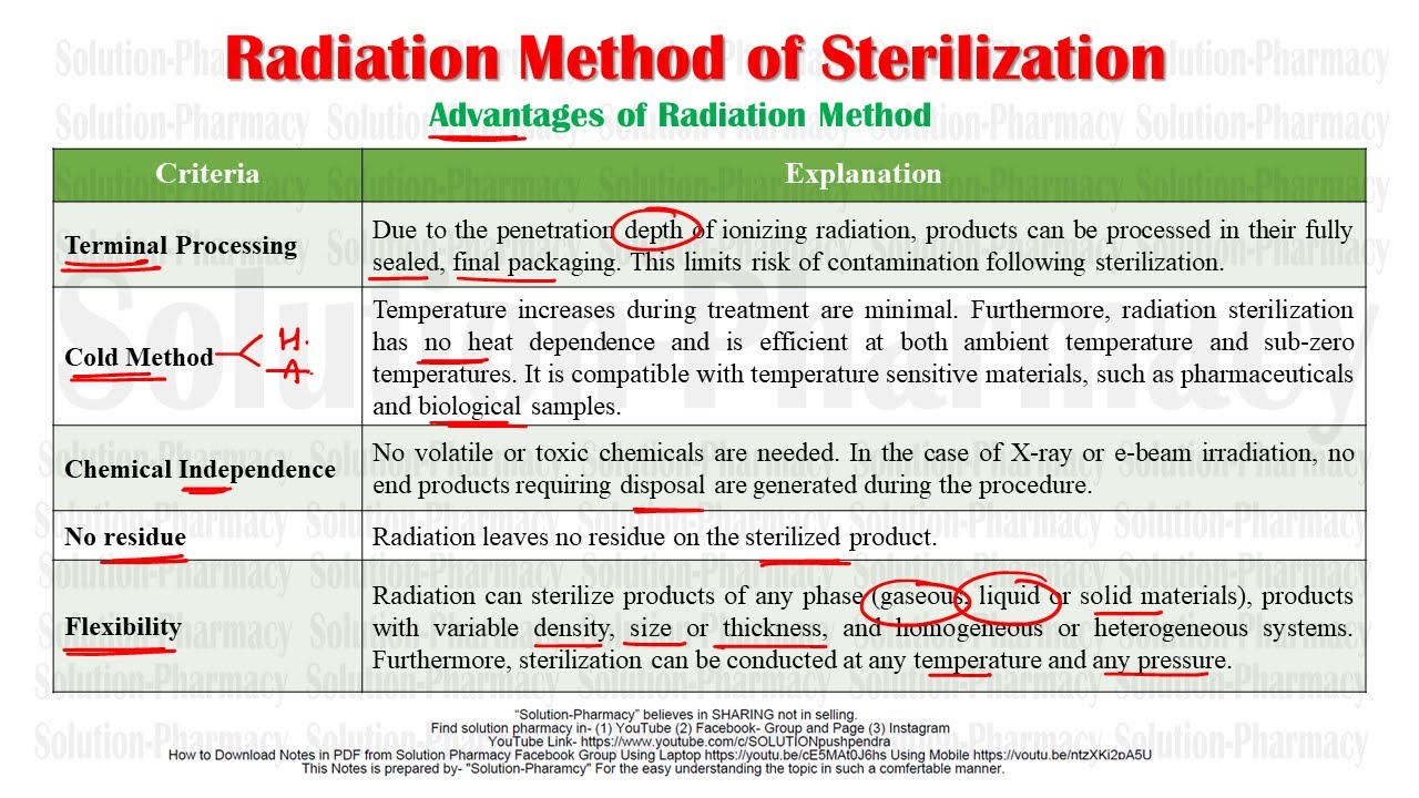 Microbiology 70 | Sterilization (Part-09) Radiation Mode of Sterilization Advantage & Disadvantage