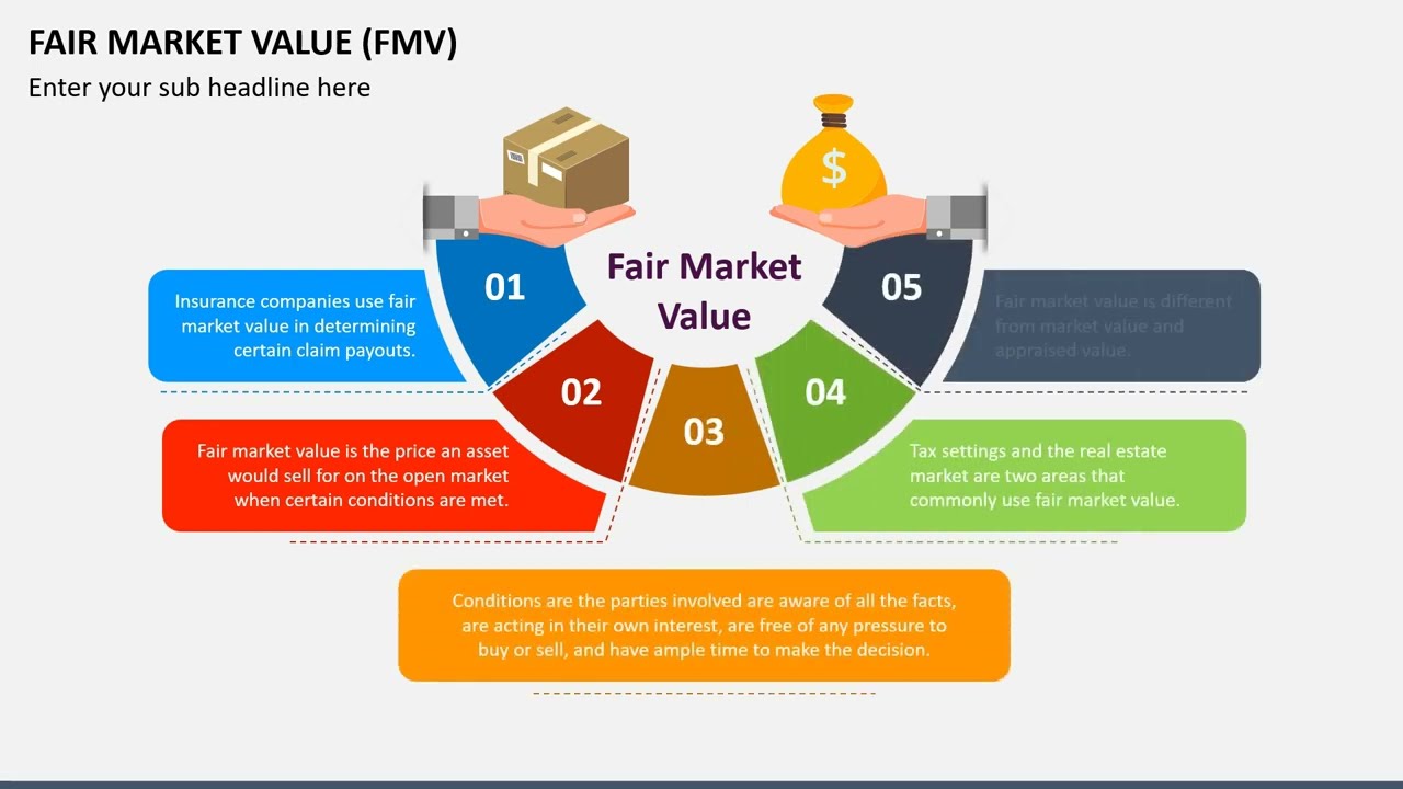 Fair Market Value (FMV) Animated PowerPoint Slides
