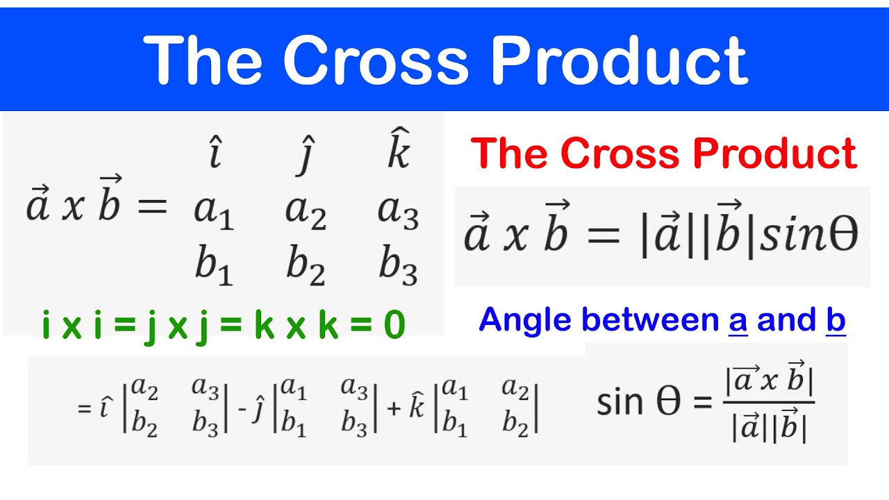 🔶06 - Cross or Vector Product, Perpendicular Vector to a plane, Area of a Parallelogram & Triangle
