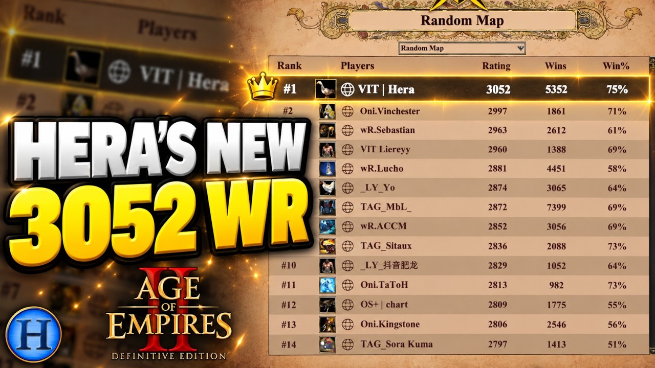 I BROKE THE AOE2 ELO WORLD RECORD