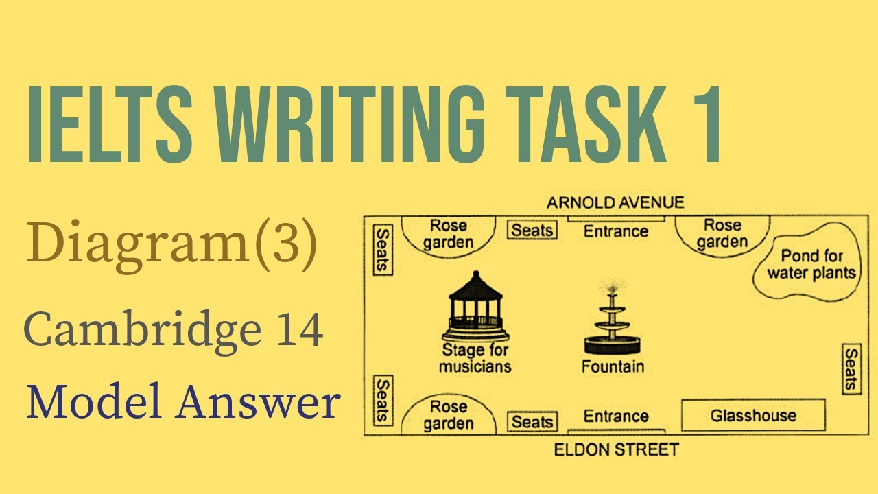 IELTS Writing Task 1: Diagram (3) | Park | Cambridge 14 - Sample Answer