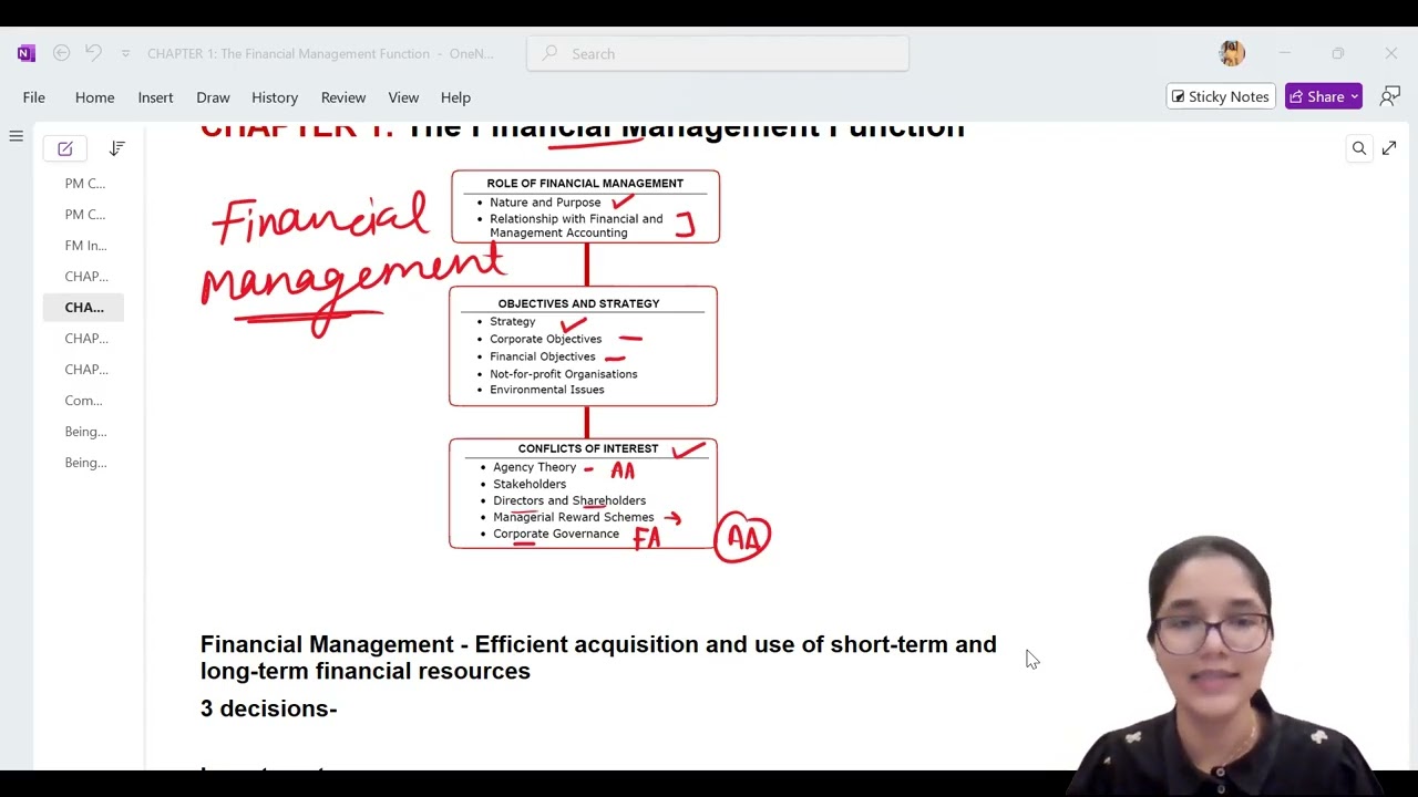 Complete Lectures - ACCA FM | Tushita Gupta | The Financial Management Function |  DEMO @beingacca