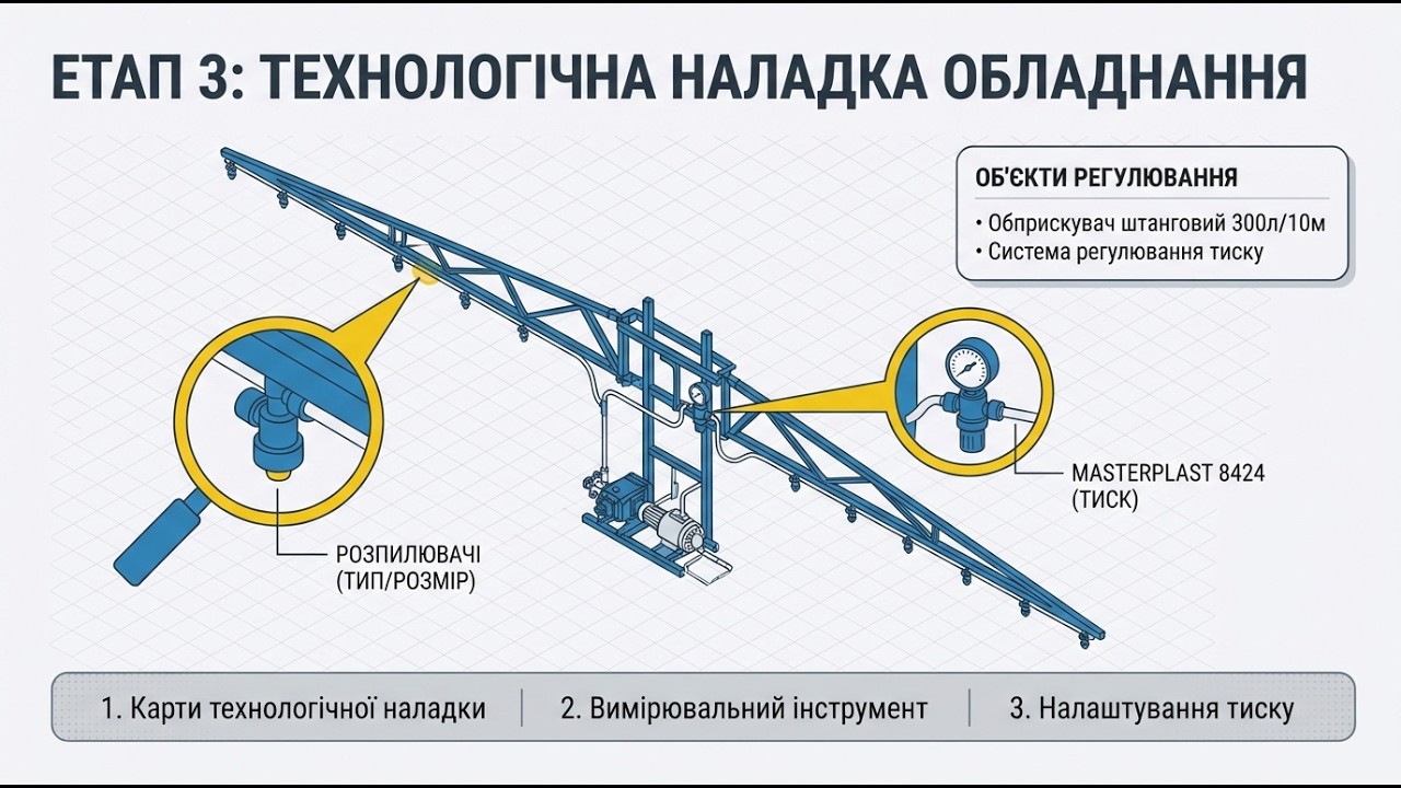 НАВЧАЛЬНА ПРАКТИКА ЕМО робоче місце 6
