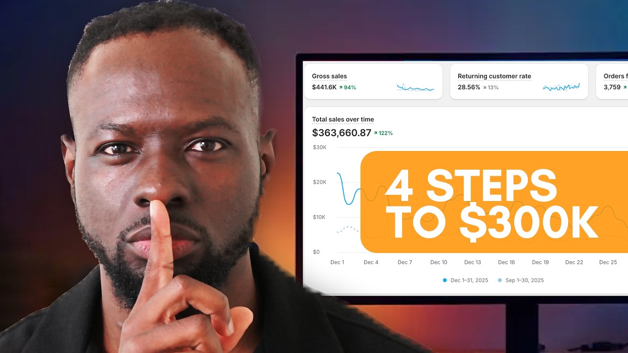 From $40K to $300K: The Predictable Growth Blueprint for Ecommerce Brands Ready to Scale