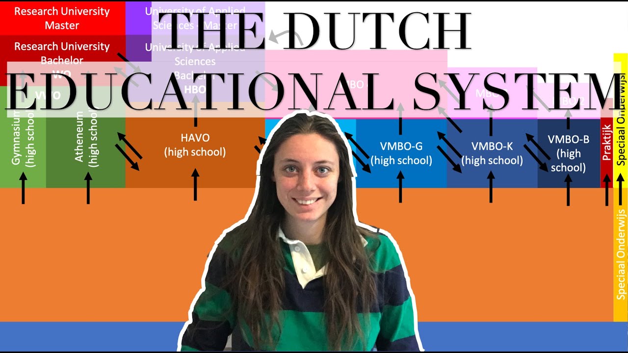 The Dutch Educational System & Why I Hate it // Dutch Person Explaining the Dutch Education System