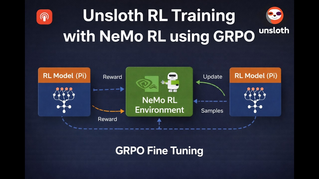 Обучение с подкреплением Unsloth RL. Nvidia NeMO RL с использованием GRPO. Обучение с подкреплени...