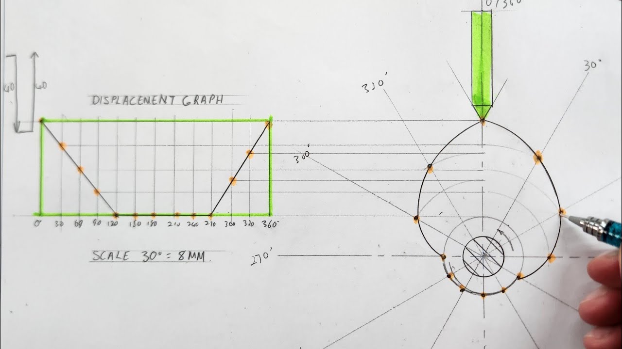 How to draw a CAM DISPLACEMENT DIAGRAM and CAM PROFILE | HSE | Page 8-9 | Grade 11