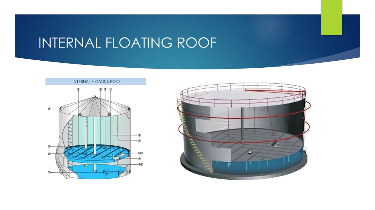 petroleum storage tanks fundamentals- 3D images by Ergil