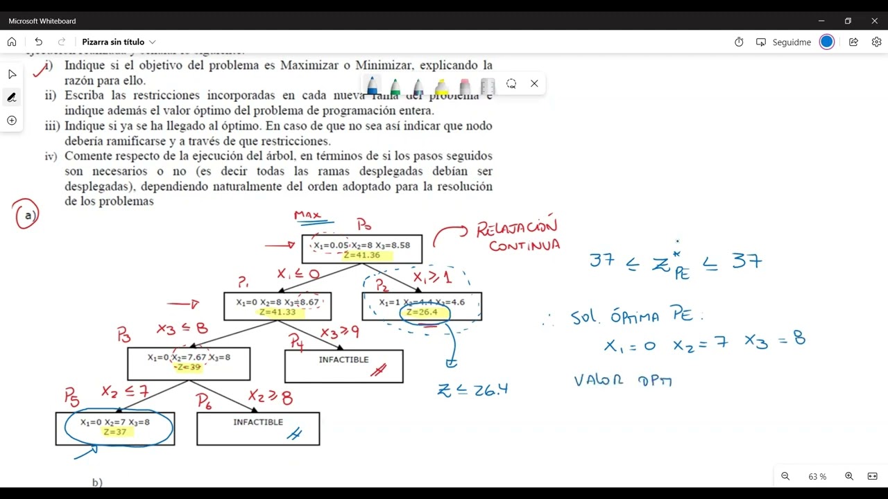 Interpretación de un Árbol de Ramificación y Acotamiento