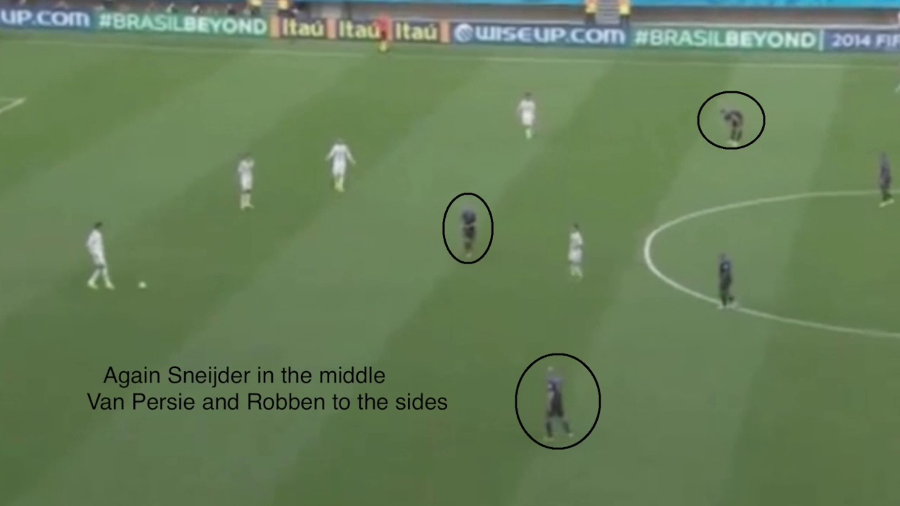 The End of Tiki-Taka? - A tactical analysis of Spain - The Netherlands 1-5