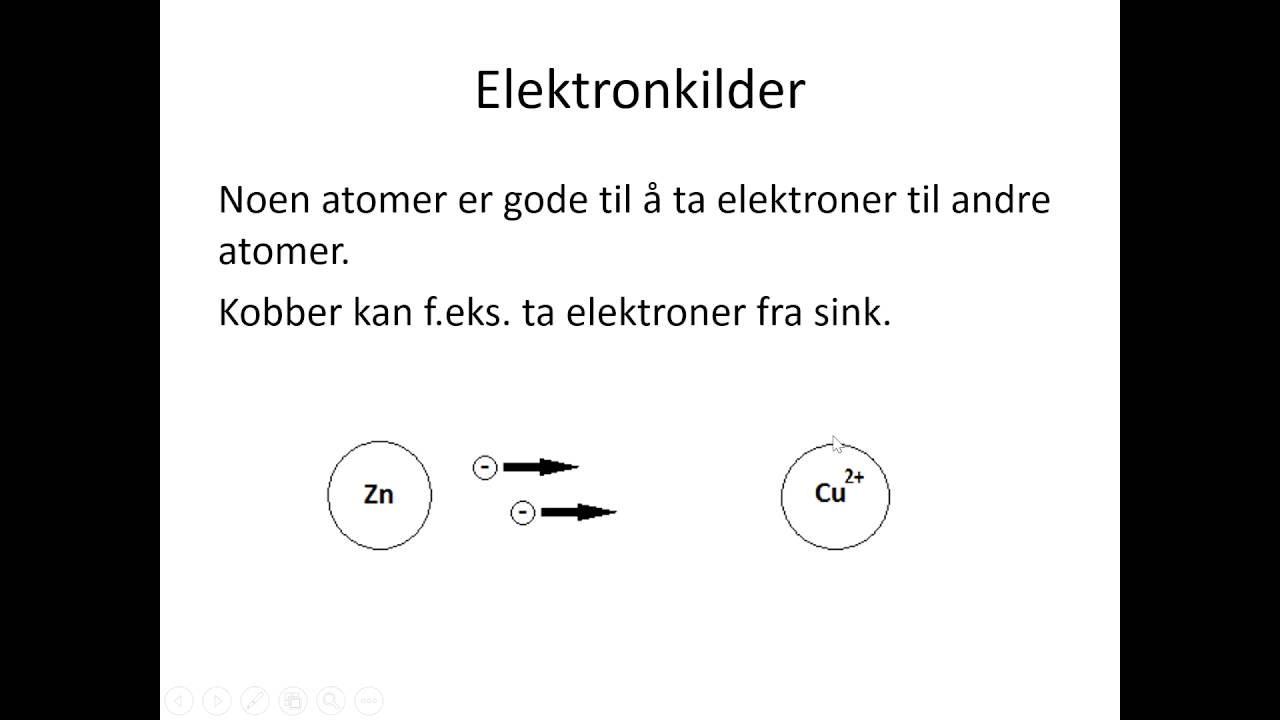 Introduksjon til galvanisk element