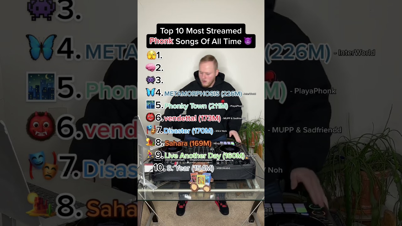 THE MOST STREAMED PHONK SONGS OF ALL TIME