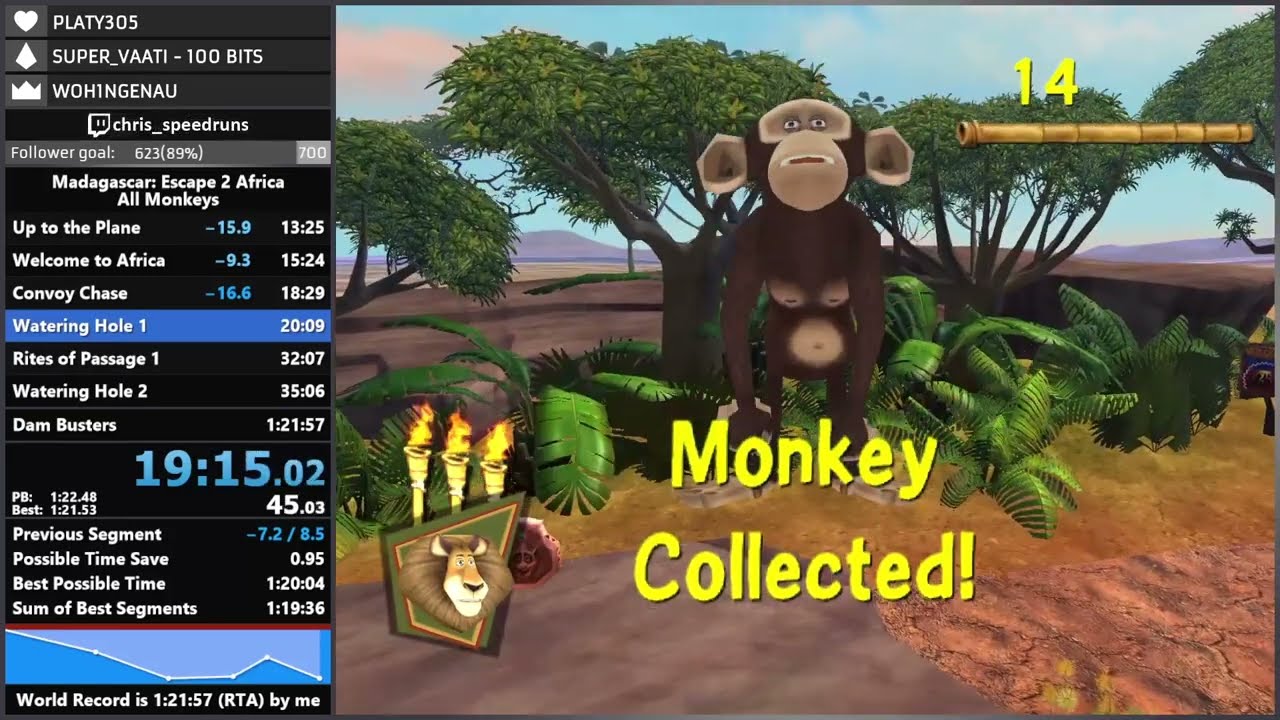 1:19:48 WORLD RECORD Speedrun! Madagascar 2 ALL 100 MONKEYS