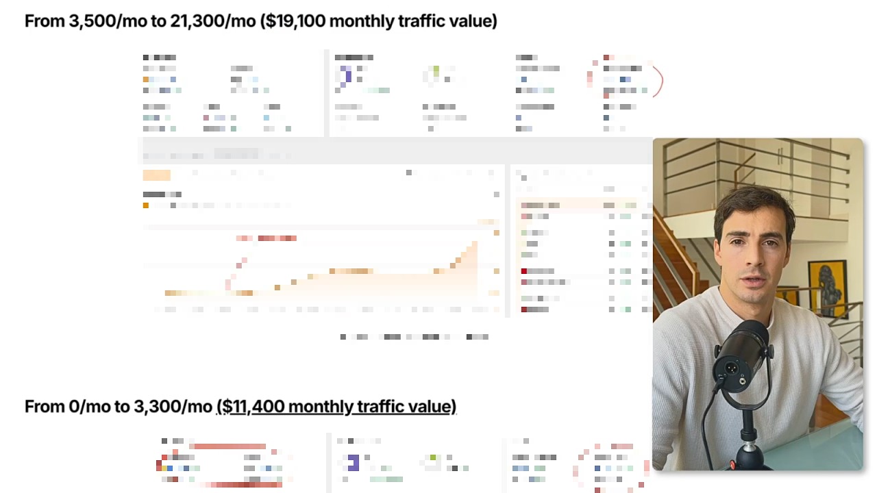 Курс по автоматизации SEO с использованием ИИ для SaaS-компаний | Как занять первое место в Googl...