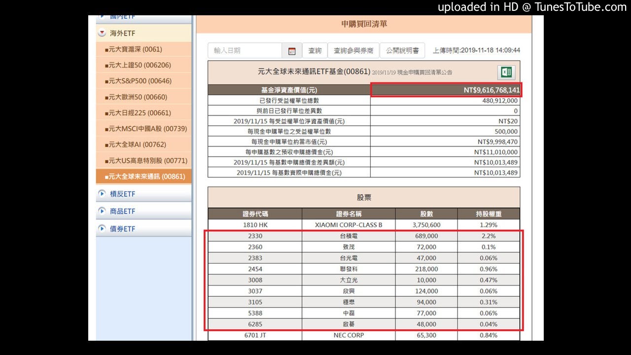 5GETF新掛牌 我應該要搶進嗎??