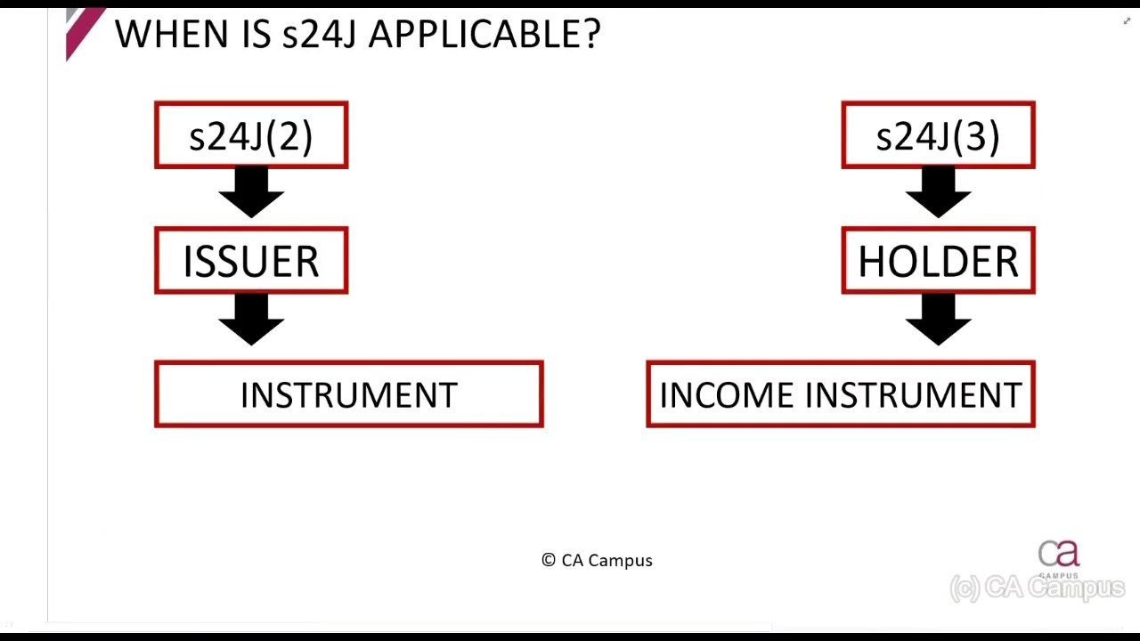 Part 1-s24J - Application of s24J (19min)