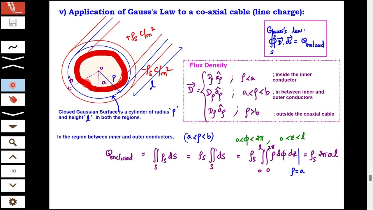 Application of Gauss's Law to find field due to Coaxial Cable