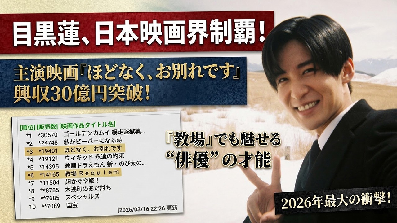 目黒蓮が日本映画界を制覇！主演映画『ほどなく、お別れです』興収30億円突破の快記録！『教場』でも魅せる“俳優・目黒”の無限の才能と2026年最大の衝撃！！ - 9SnowTV