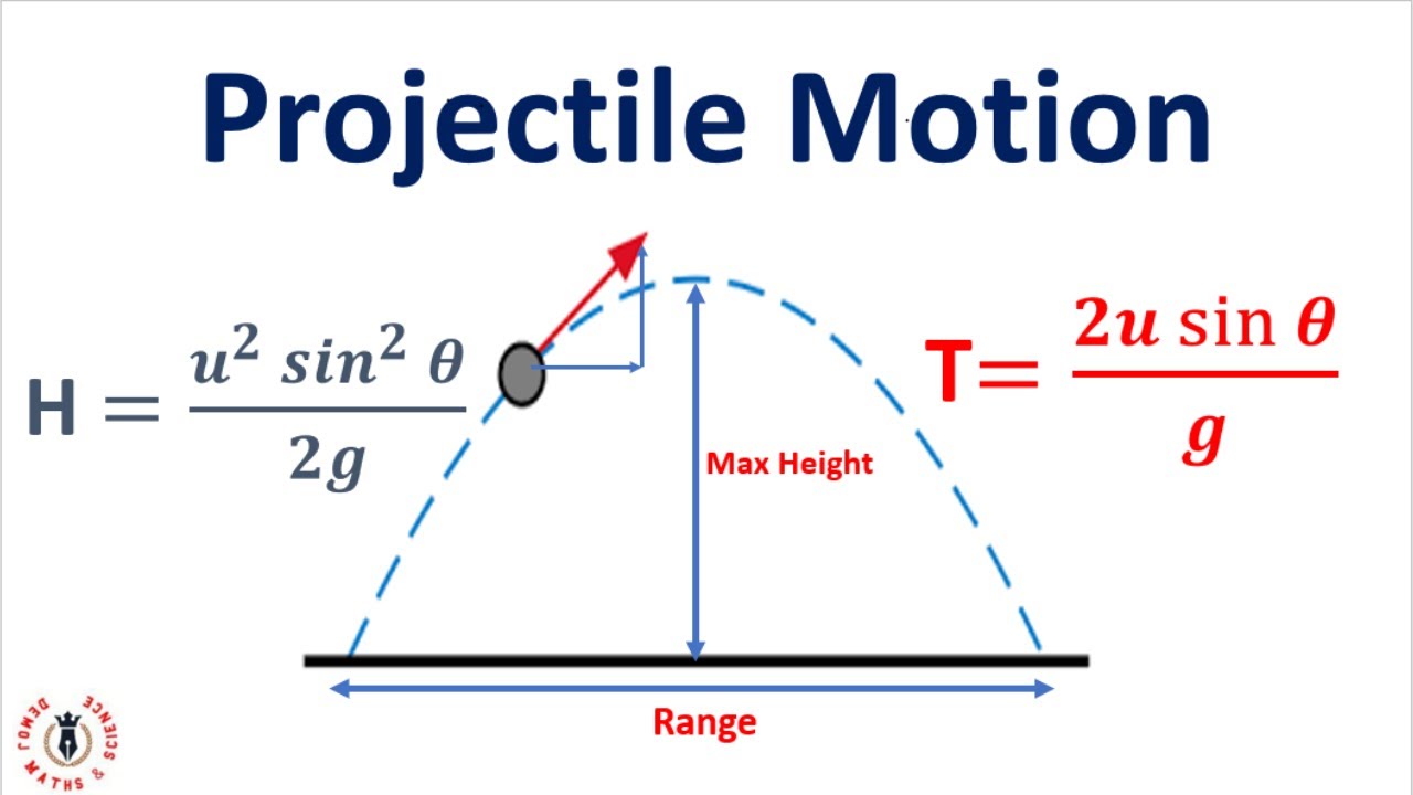 Projectile motion : How to Derive the Formulas for Time, Height and Range of Projectiles.