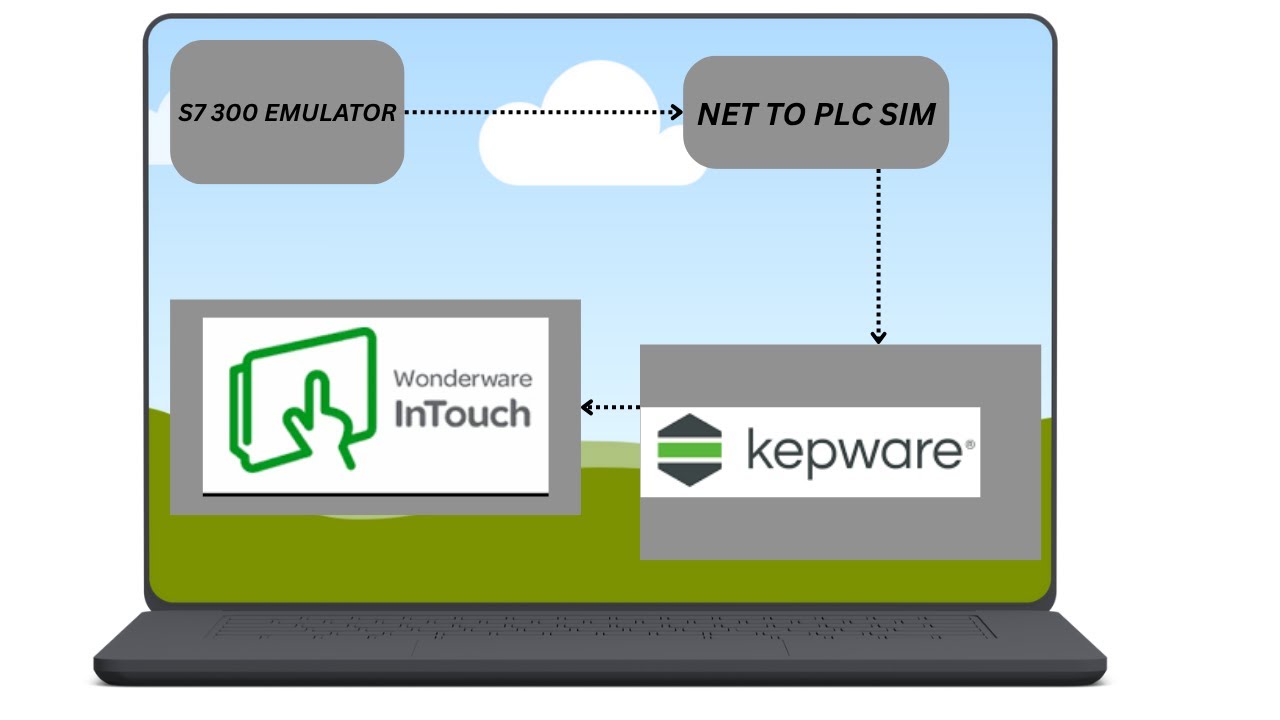 2_SIEMENS S7 300 EMULATOR | COMMUNICATION TO INTOUCH SCADA | USING NETPLCSIM