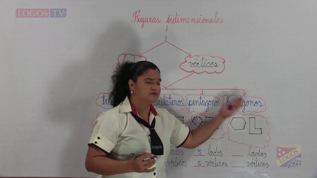 Figuras bidimensionales