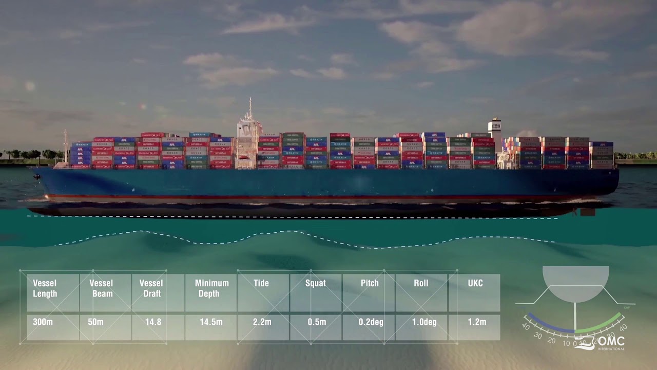 OMC International - DUKC® Explained