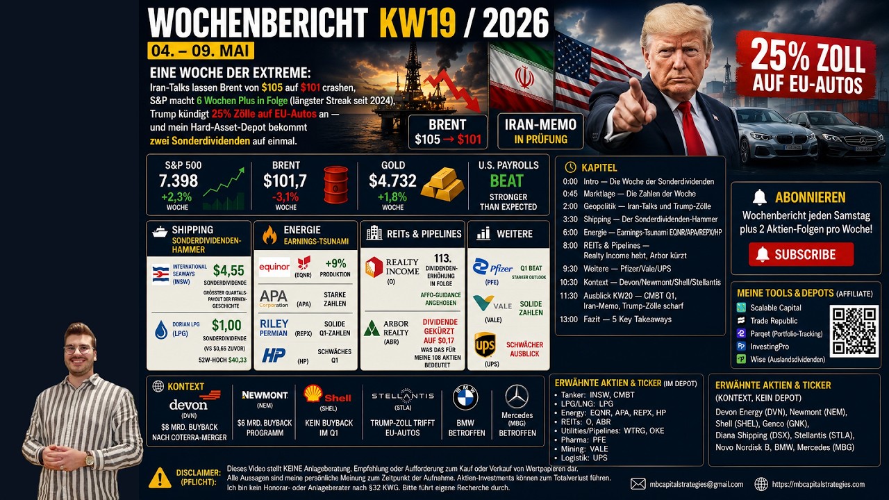 Arbor K&Uuml;RZT Dividende, INSW & Dorian zahlen Sonderdividende - mein Wochenr&uuml;ckblick | KW19