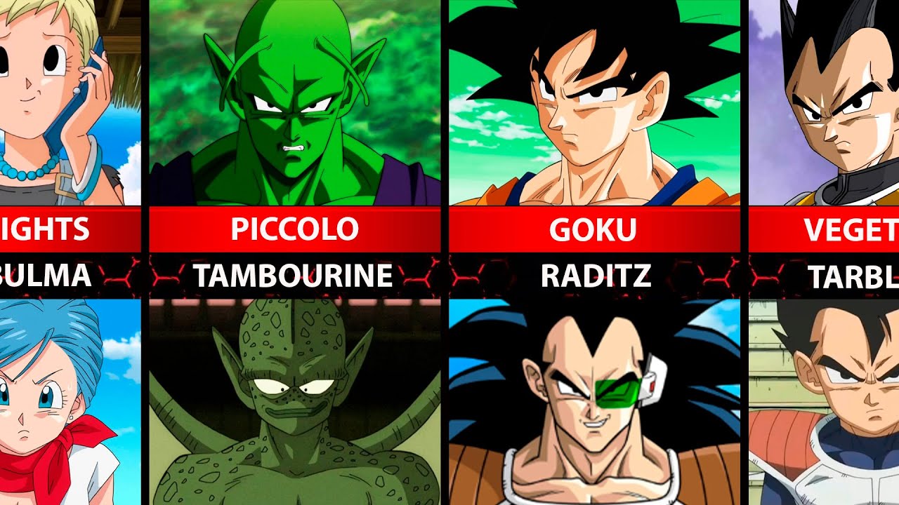 ALL Siblings in Dragon Ball