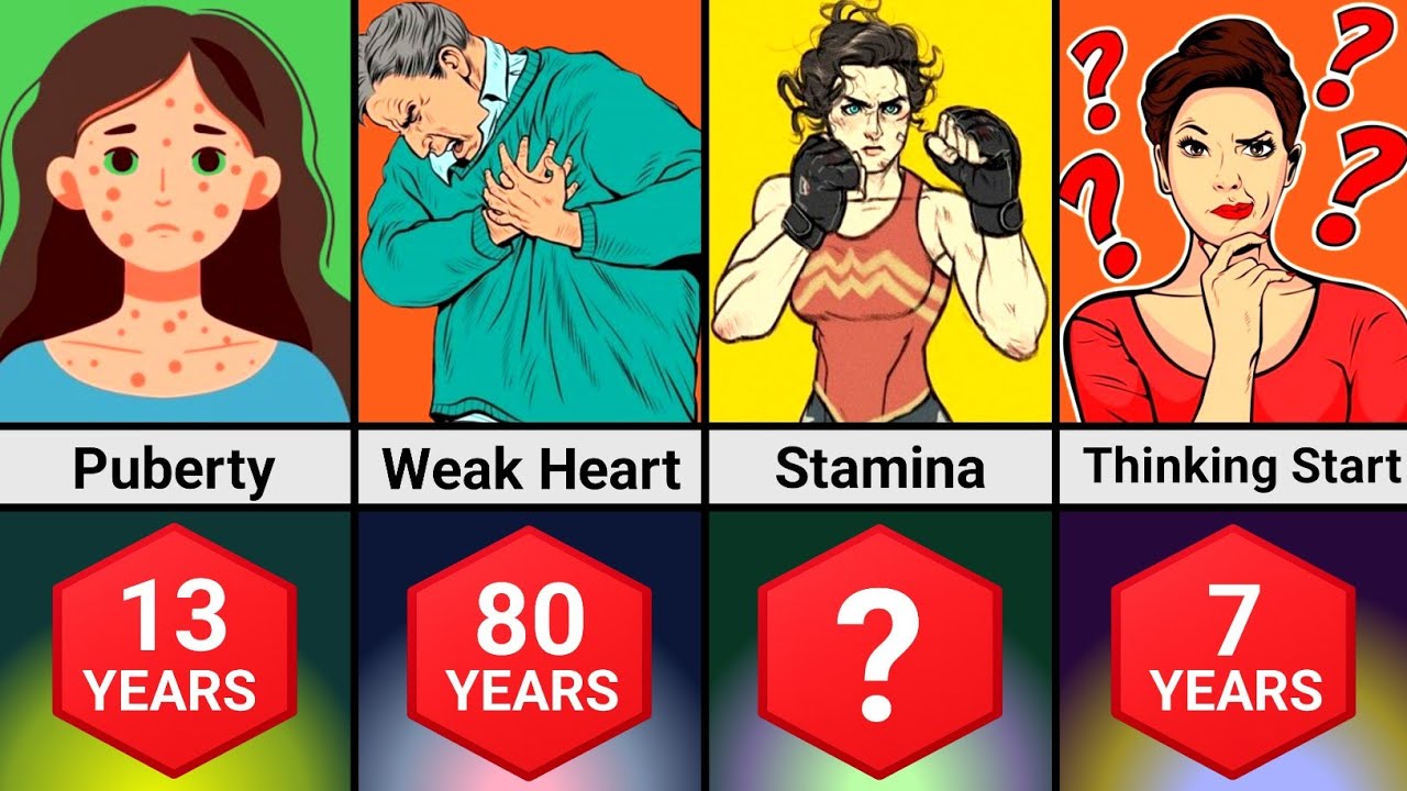 ⭐ How Your Body Changes With Age