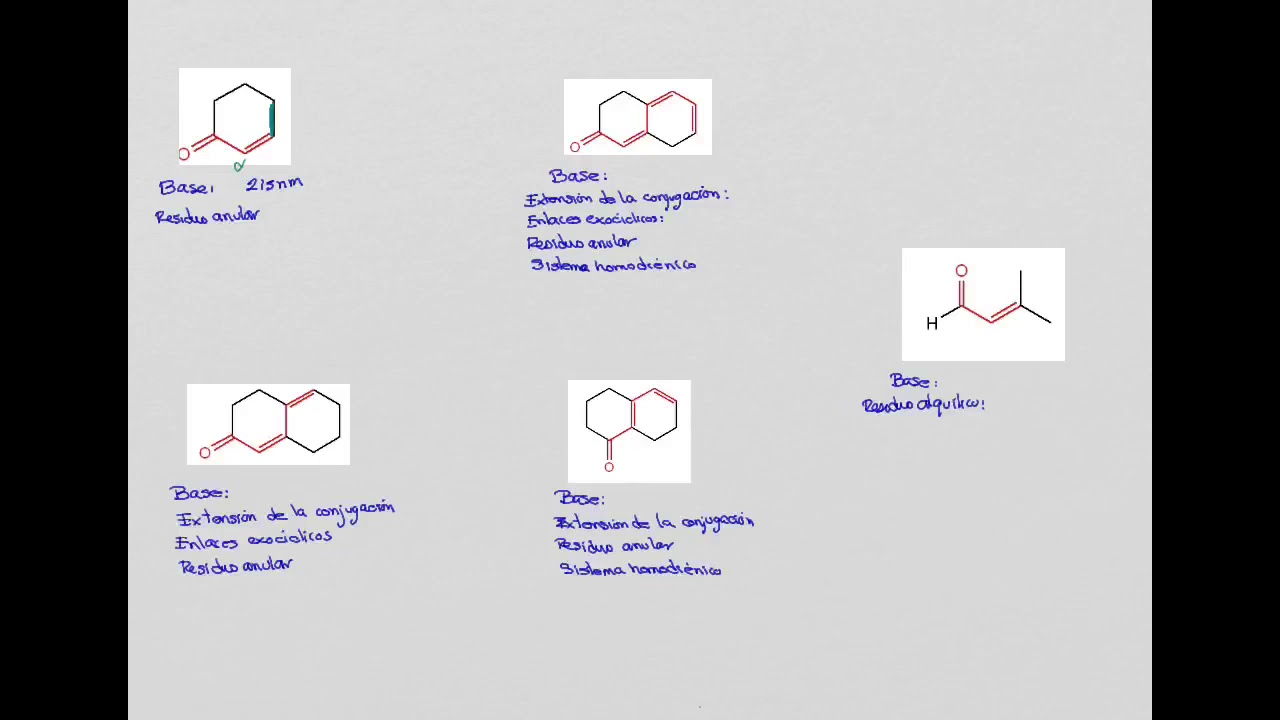 CÁLCULO DE LAMBDA MÁXIMA PARA CARBONILOS ALFA- BETA INSATURADOS.