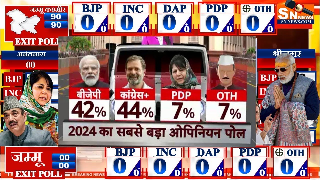 Today Breaking News ! Jammu Kashmir assembly election fresh opinion poll. PDP | BJP | INC | JKNC