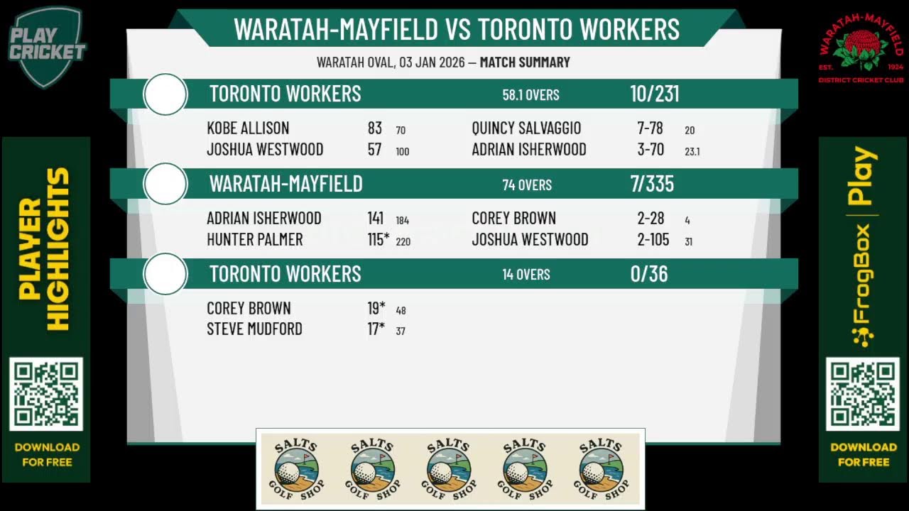 Waratah-Mayfield v Toronto Workers