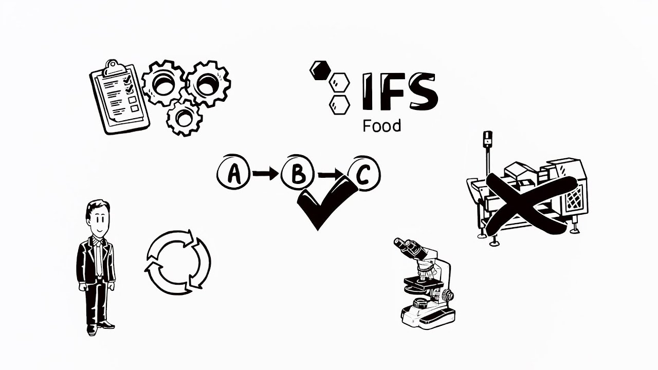 IFS Food simpleshow HR