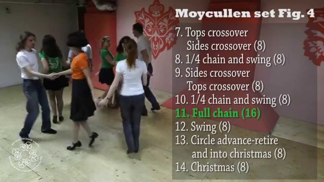 Moycullen set. Figure 4