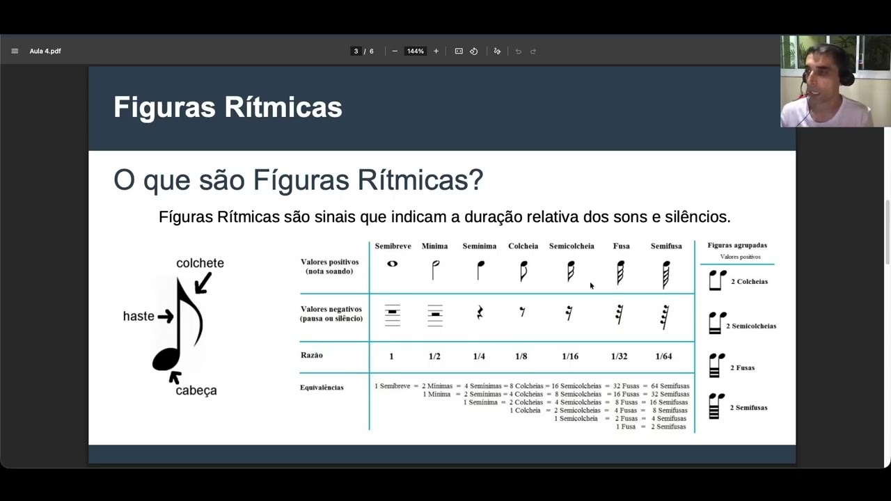 Aula 4 - Figuras Rítmicas
