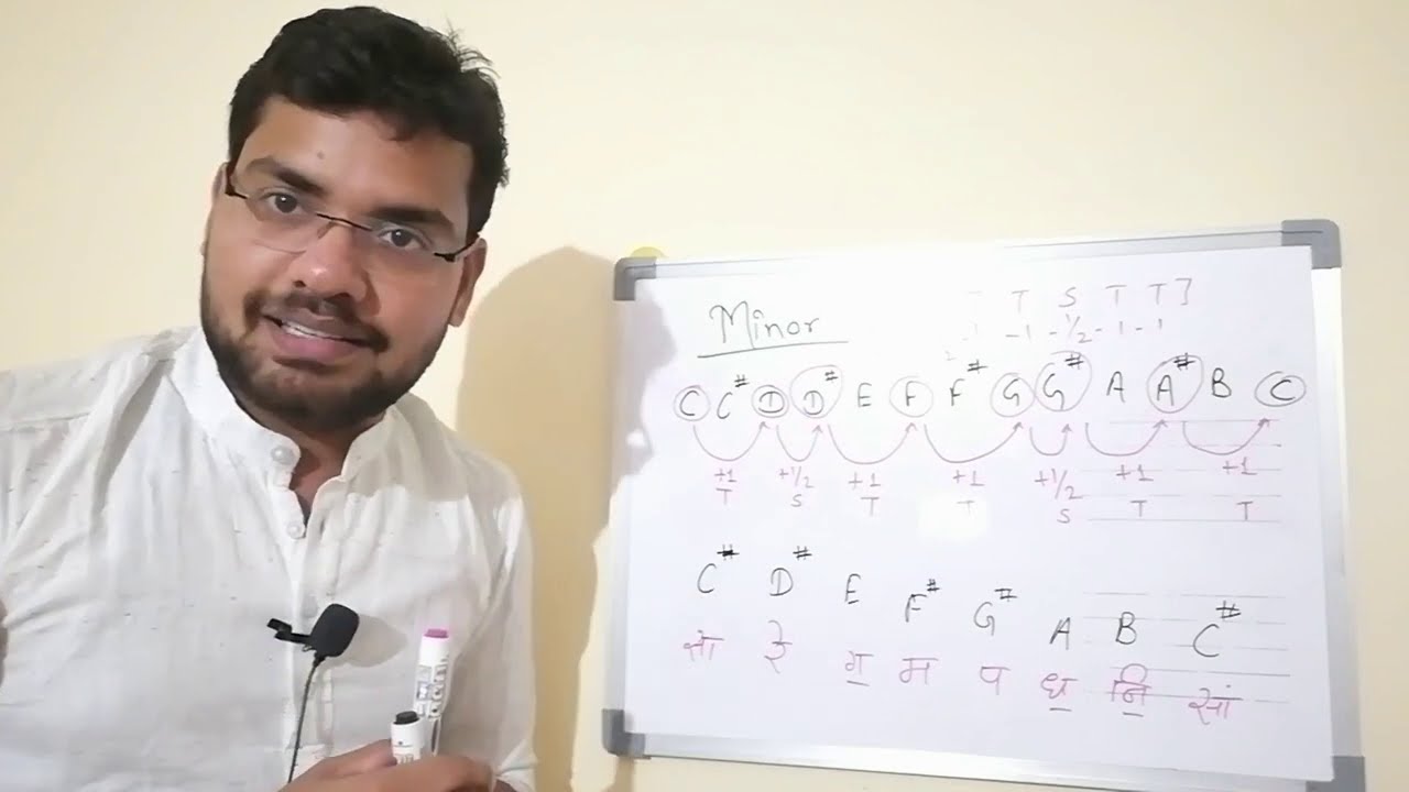 Major & Minor Scale | Tone & SemiTone | Explained in Hindi | Shiv'z Muzic