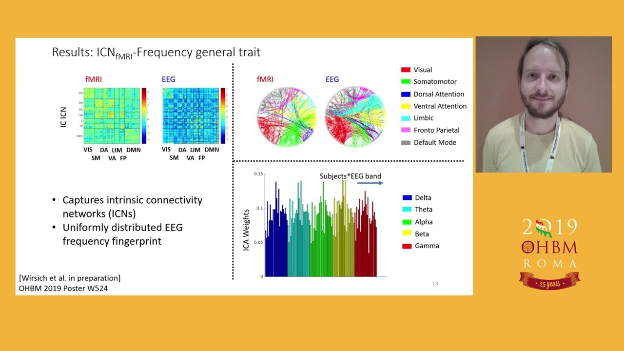 OHBM 2019 | Symposium | Spatio - Temporal Large - Scale Organization of the Trimodal Connectom…