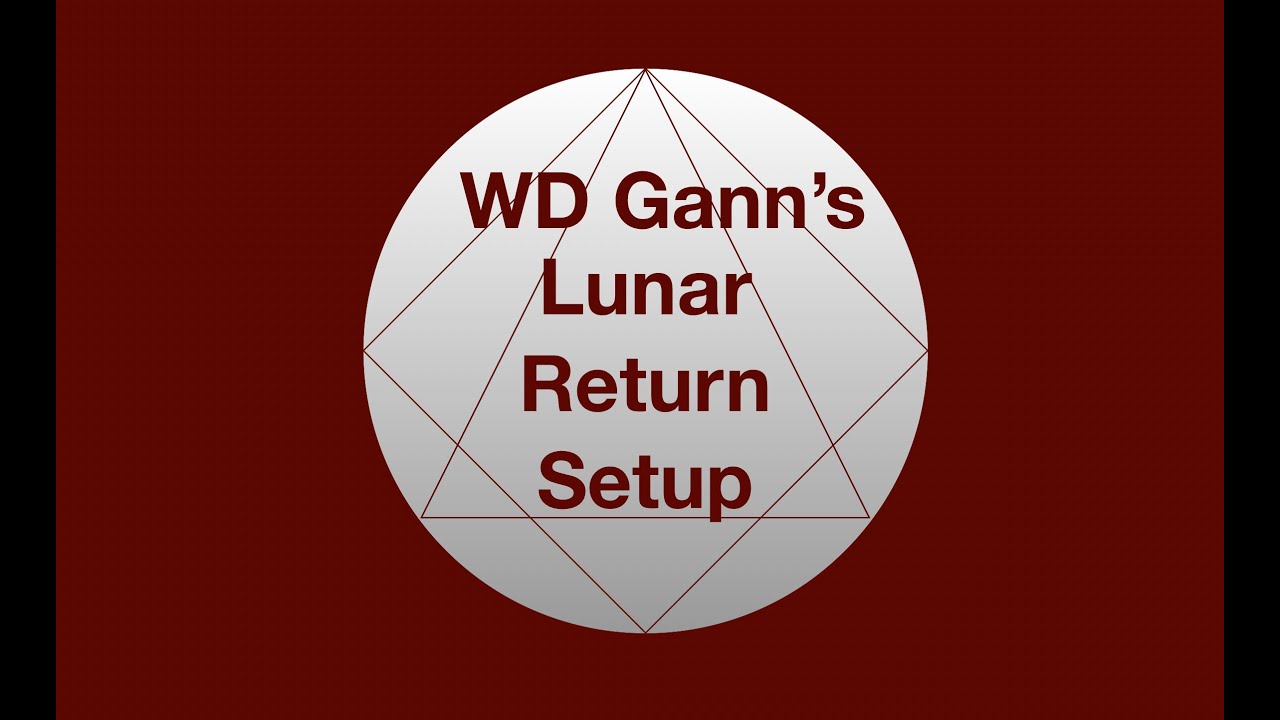 WD Gann&rsquo;s Lunar Return Setup (Part 19)