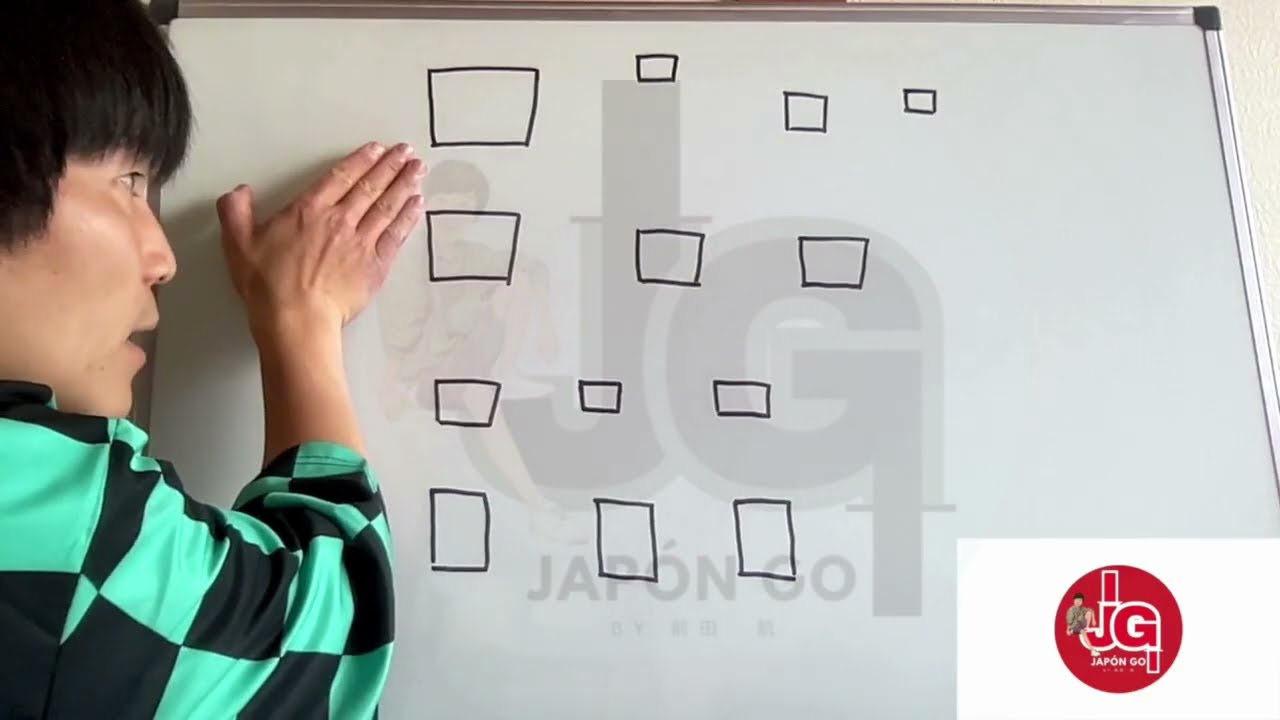 🟢口🟢BOCA 🟢CURIOSIDADES DEL JAPONÉS🟢BIENVENIDOS AL MUNDO DEL KANJI JAPONÉS🟢