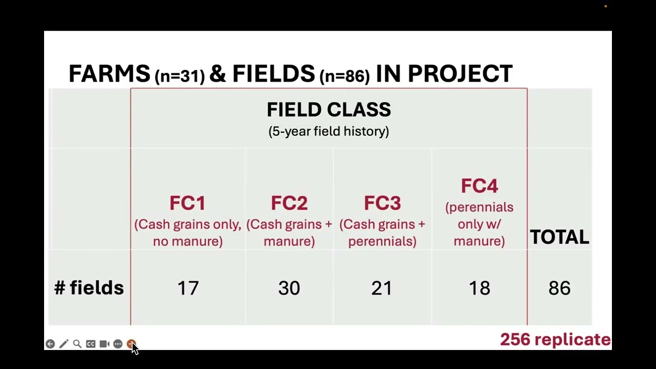 Soil Health Research at The Ohio State University with Louceline Fleuridor