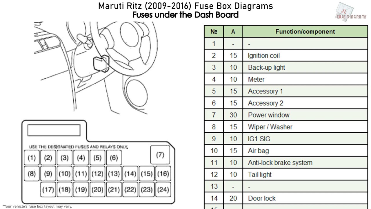 Maruti Ritz (2009-2016) Fuse Box Diagrams