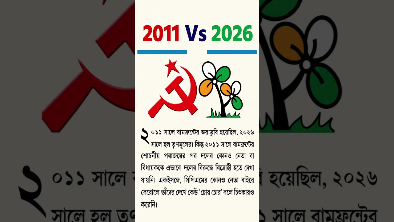 2011 Vs 2026 TMC Vs CPIM